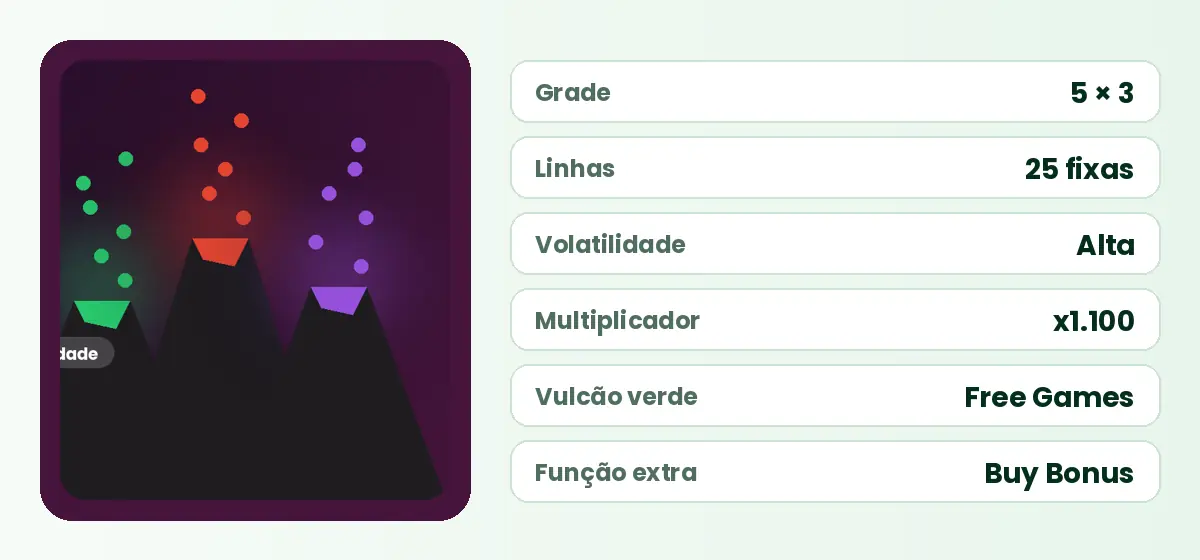 Ficha técnica do slot 3 Spirit Volcanoes no Brazino777