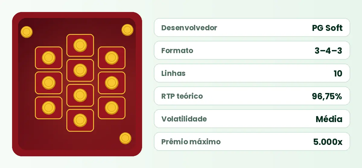 Ficha técnica do slot Fortune Rabbit no Brazino777