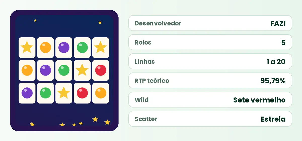 Ficha técnica do slot Fruits and Stars no Brazino777