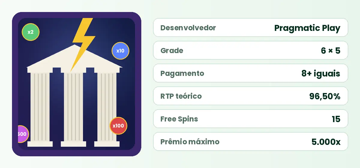 Ficha técnica do slot Gates of Olympus no Brazino777
