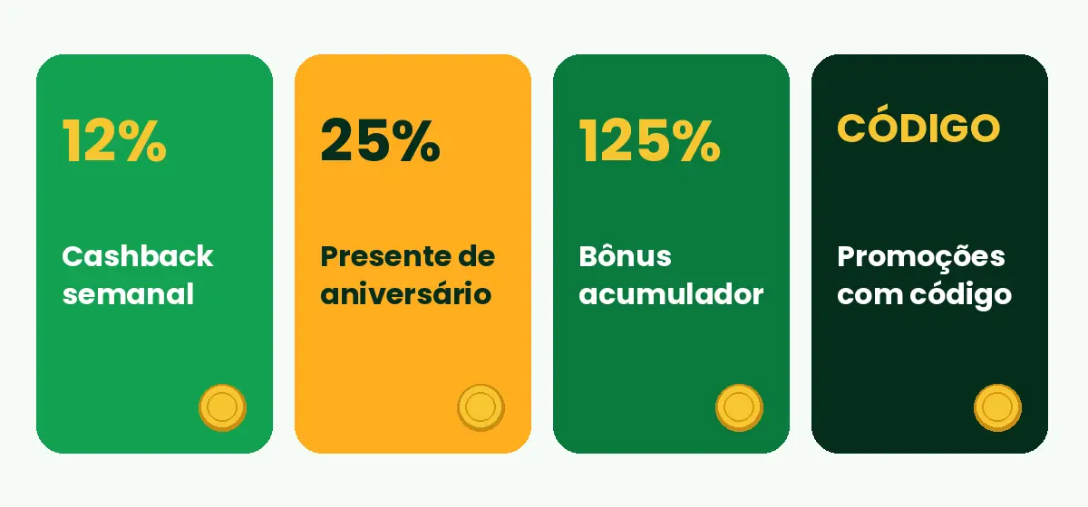 Tipos de bônus do Brazino777: cashback semanal, aniversário, acumulador e código