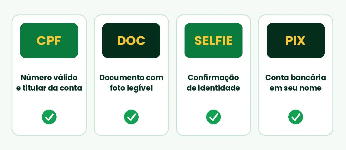 Documentos para verificação da conta Brazino777: CPF, documento com foto, selfie e Pix